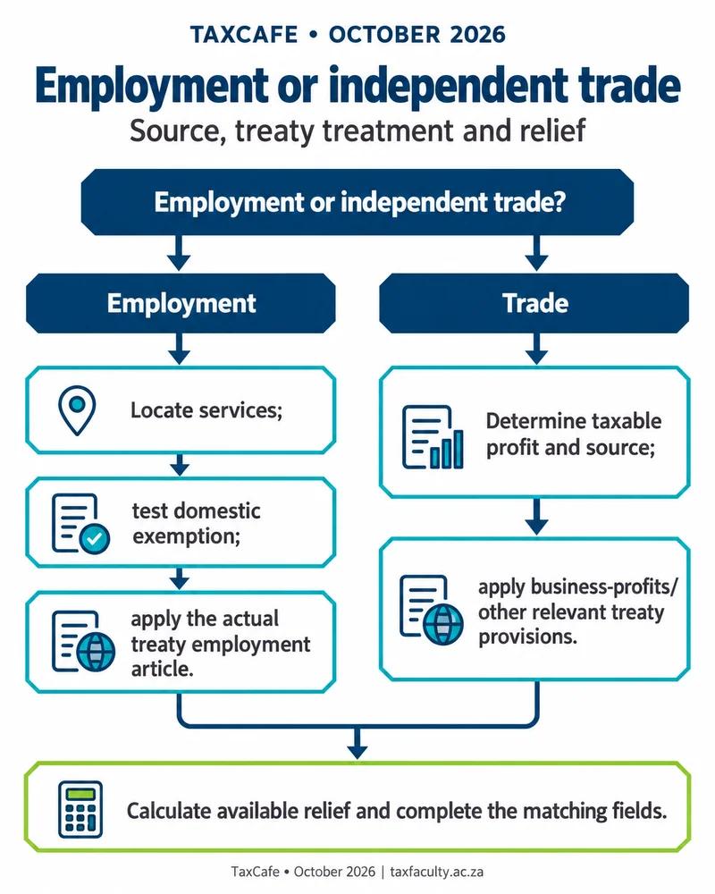 Distinguishing foreign employment from independent consulting - decision path