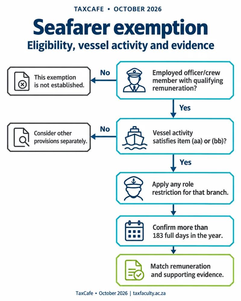 Testing the tax exemption for seafarers and yacht crew - decision path