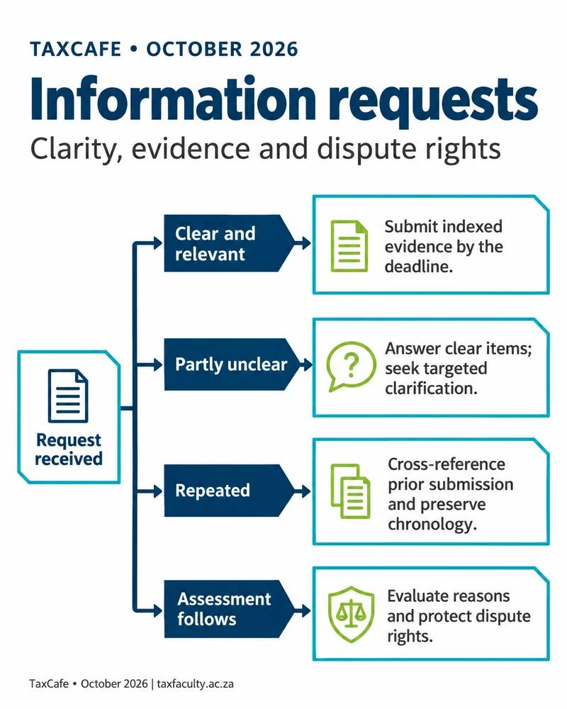 Responding to verification requests and identifying audit - decision path